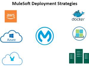 MuleSoft Deployment Options